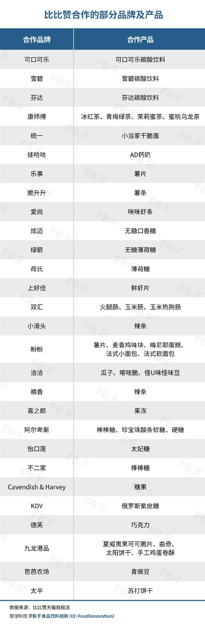 向一二线比比赞活成“线上零食量贩店”龙8国际唯一用“低价”“全品类”冲(图4)