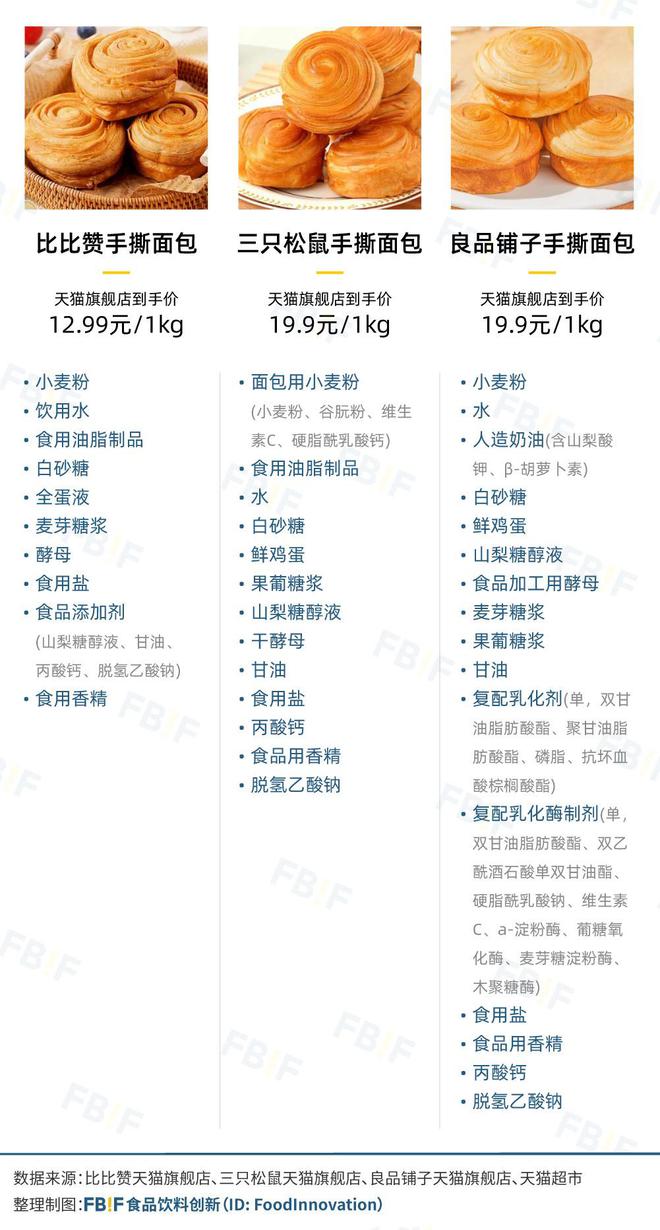 向一二线比比赞活成“线上零食量贩店”龙8国际唯一用“低价”“全品类”冲(图5)